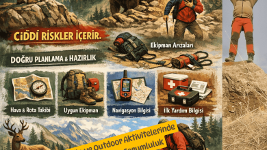 Doğa ve Outdoor Aktivitelerinde Güvenlik ve Sorumluluk